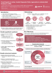 [Portrait Poster] From Disparity to Action: Gender-Responsive Policy Approaches to Antimicrobial Resistance (AMR)