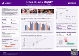 Poster: Does it Look Right? Cultural Marking and Representational Fidelity in Text-to-Image Generators