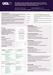 Laidlaw Project Poster: Systematic Review