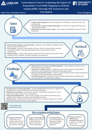 Research Poster - Curriculum to Career: Evaluating the Impact of Programme-Level Skills Mapping on Student Employability Through Self-Awareness and Articulation