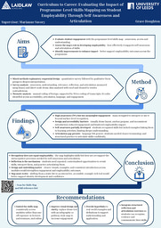 Research Poster - Curriculum to Career: Evaluating the Impact of Programme-Level Skills Mapping on Student Employability Through Self-Awareness and Articulation