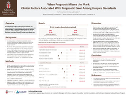 When Prognosis Misses the Mark: Clinical Factors Associated with Prognostic Error Among Hospice Decedents