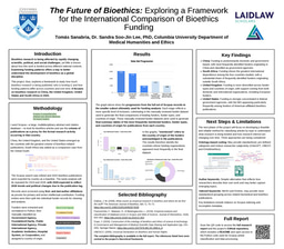The Future of Bioethics: Developing a Methodology for the International Comparison of Bioethics Funding