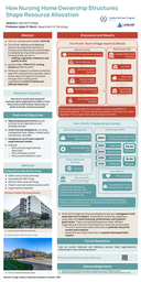 How Nursing Home Ownership Structures Shape Resource Allocation