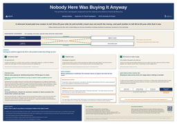 Poster (L)- Nobody Here Was Buying It Anyway: The sacrificial SKU, demographic assignment and the material preconditions of brand deinfluencing