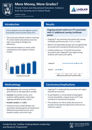 Poster - Impact of Private Tuition on Educational Outcomes