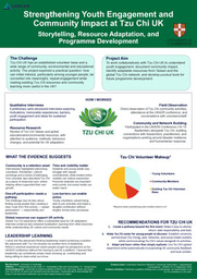 LiA: Strengthening Youth Engagement and Community Impact at Tzu Chi UK
