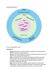 Laidlaw Group 5 Stakeholder Mapping