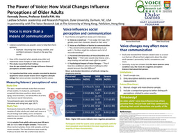 Does one's voice influence the perception of listeners?? 