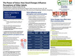 Does one's voice influence the perception of listeners?? 