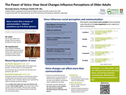 Does one's voice influence the perception of listeners? 
