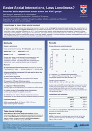 Easier Social Interactions, Less Loneliness? — Perceived Social Experiences Across Autism and ADHD Groups