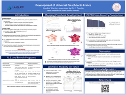 Development of Universal Preschool in France