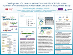 Poster - Development of a Humanized and Genomically SCRaMbLe-able Synthetic Neochromosome Platform for Coenzyme A Biosynthesis Study 