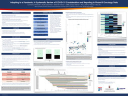 Adapting to a Pandemic: A Systematic Review of COVID-19 Consideration and Reporting in Phase III Oncology Trials Research Poster