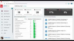 USMLE Easy Student Quizzes, Assignments, Flashcards, Lectures, and Practice Test Tutorial