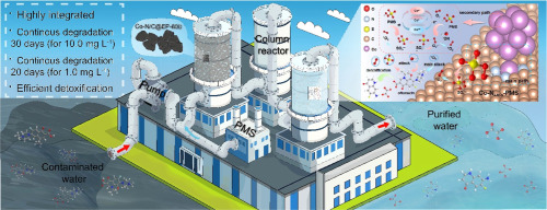 sciencedirect.com