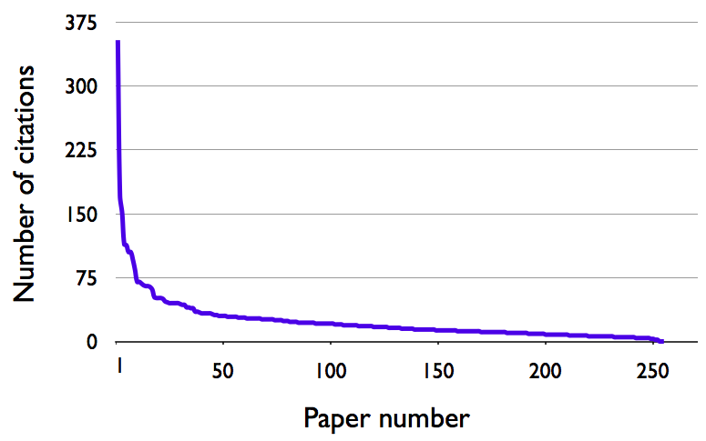 citable_items_decay citable_items_decay