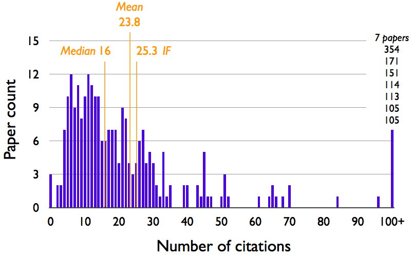 citable_items_distrubution citable_items_distrubution
