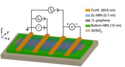41467_2017_317_Fig1_HTML