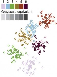 Using color in data visualizations