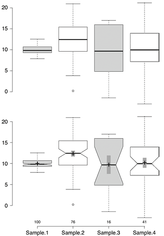 Sample BoxPlotR plots