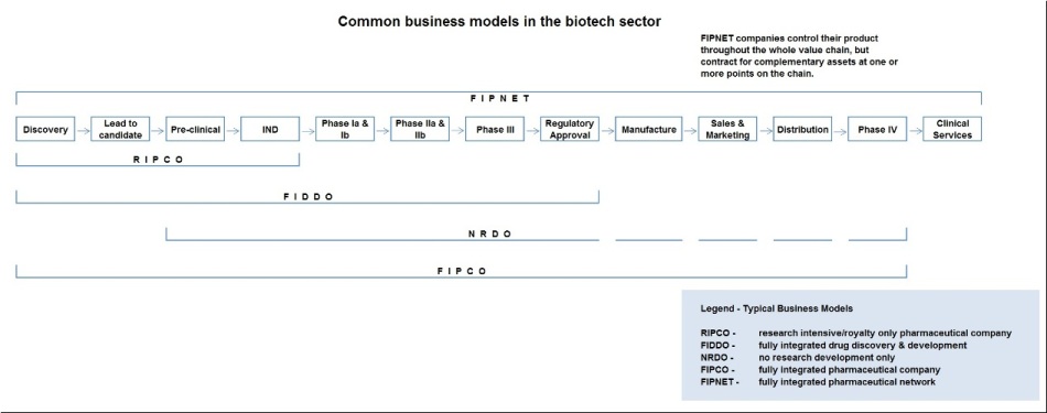 Common_business_models_in_biotech_sector2