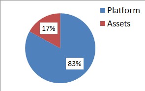 Platform_assets
