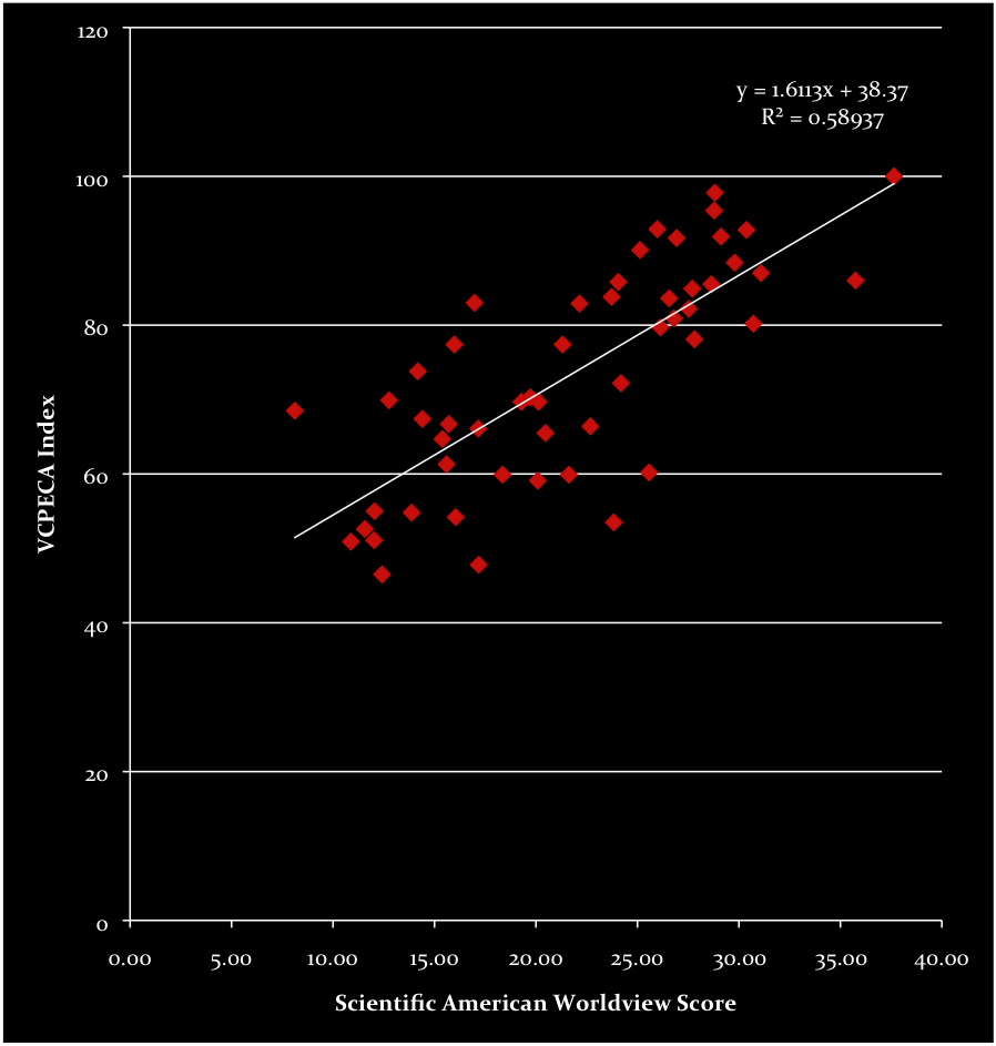 VCPECAI_vs_SciAmWV