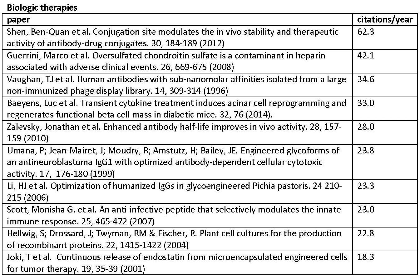 Biologic therapies Biologic therapies