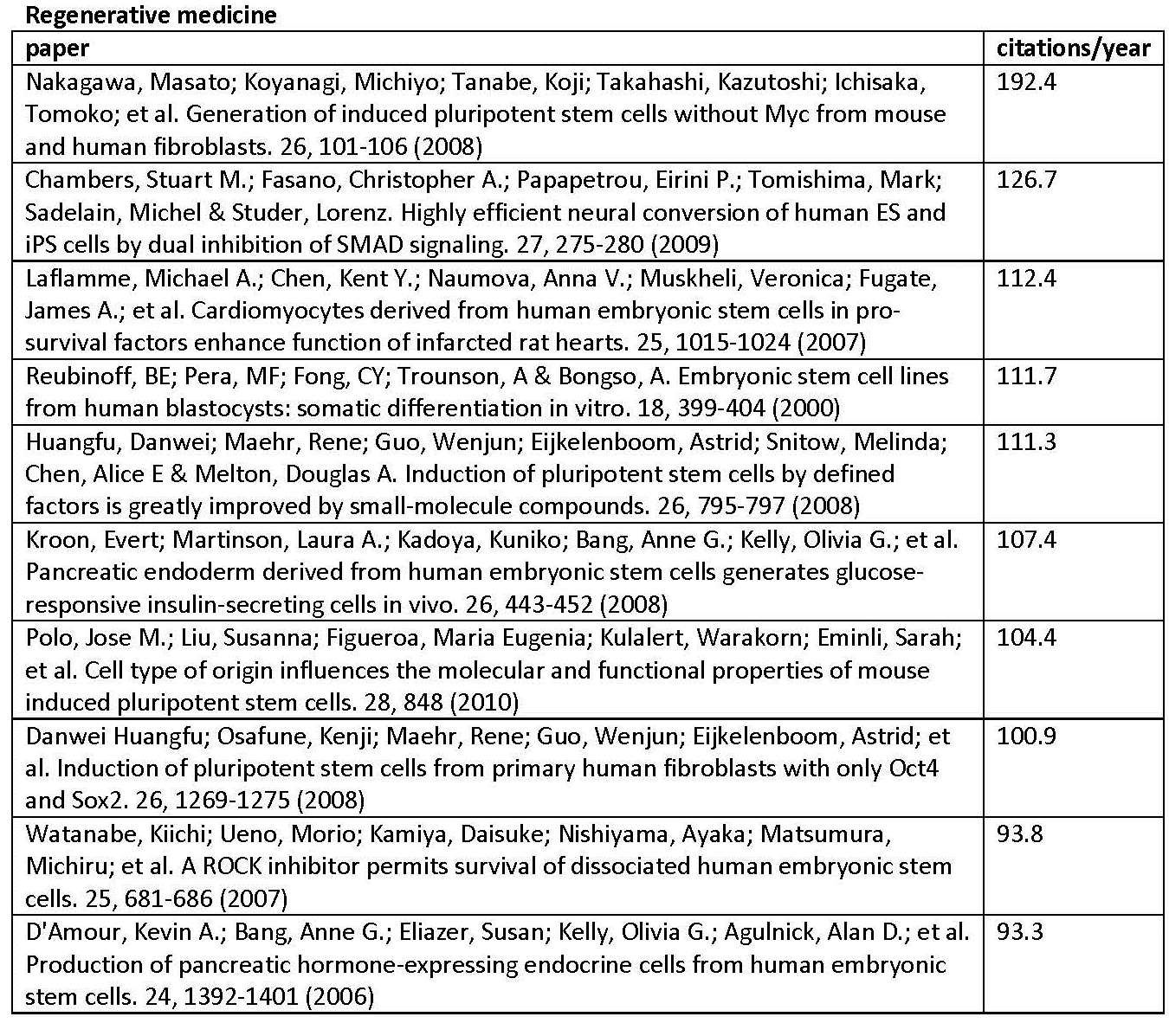 Regenerative medicine Regenerative medicine
