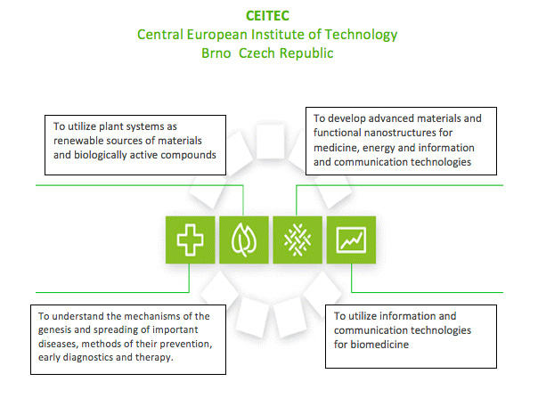 ceitec-image.jpg