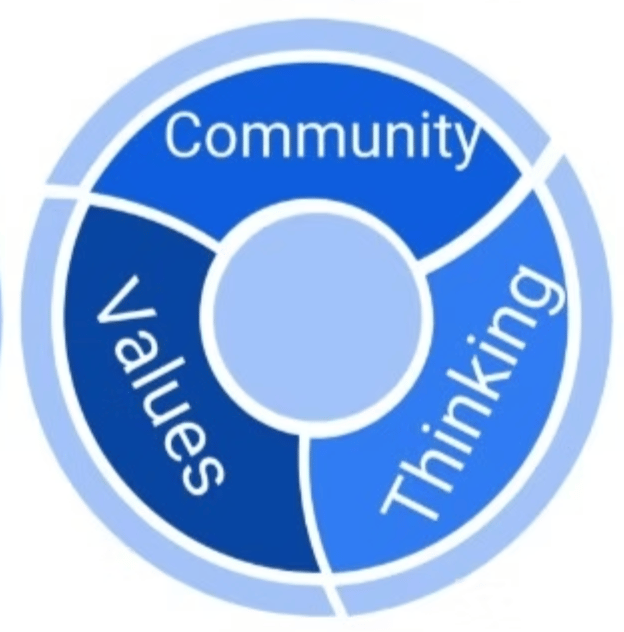 Lauve Wellbeing 3 Pillars Lauve Wellbeing 3 Pillars