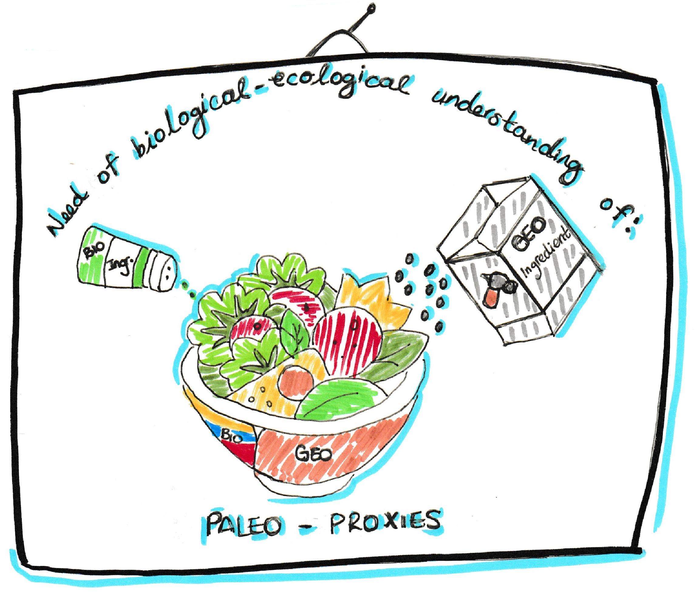 The salad of paleo-proxies needs more bio spicing! Many proxies are based on remanents of once-alive organisms and extreme bio simplification could end in misleading conclusions 