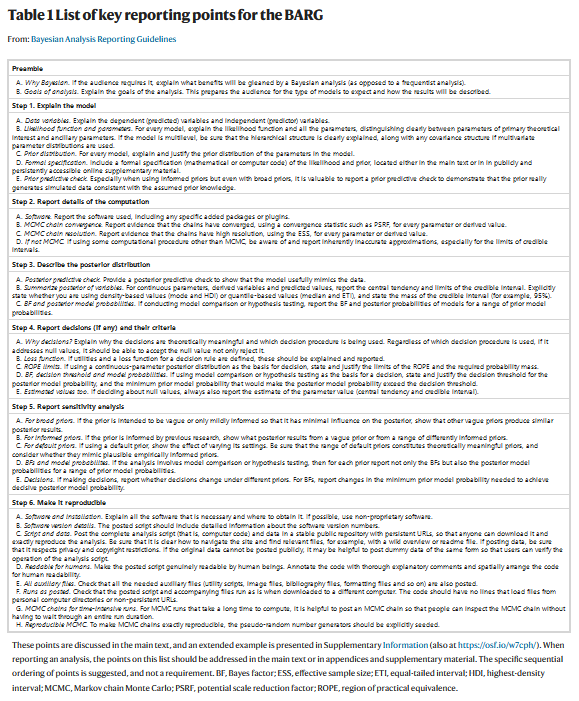 Image of Table 1 of the BARG