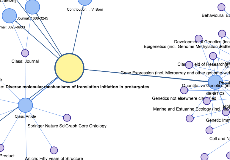 SciGraph Data Explorer SciGraph Data Explorer