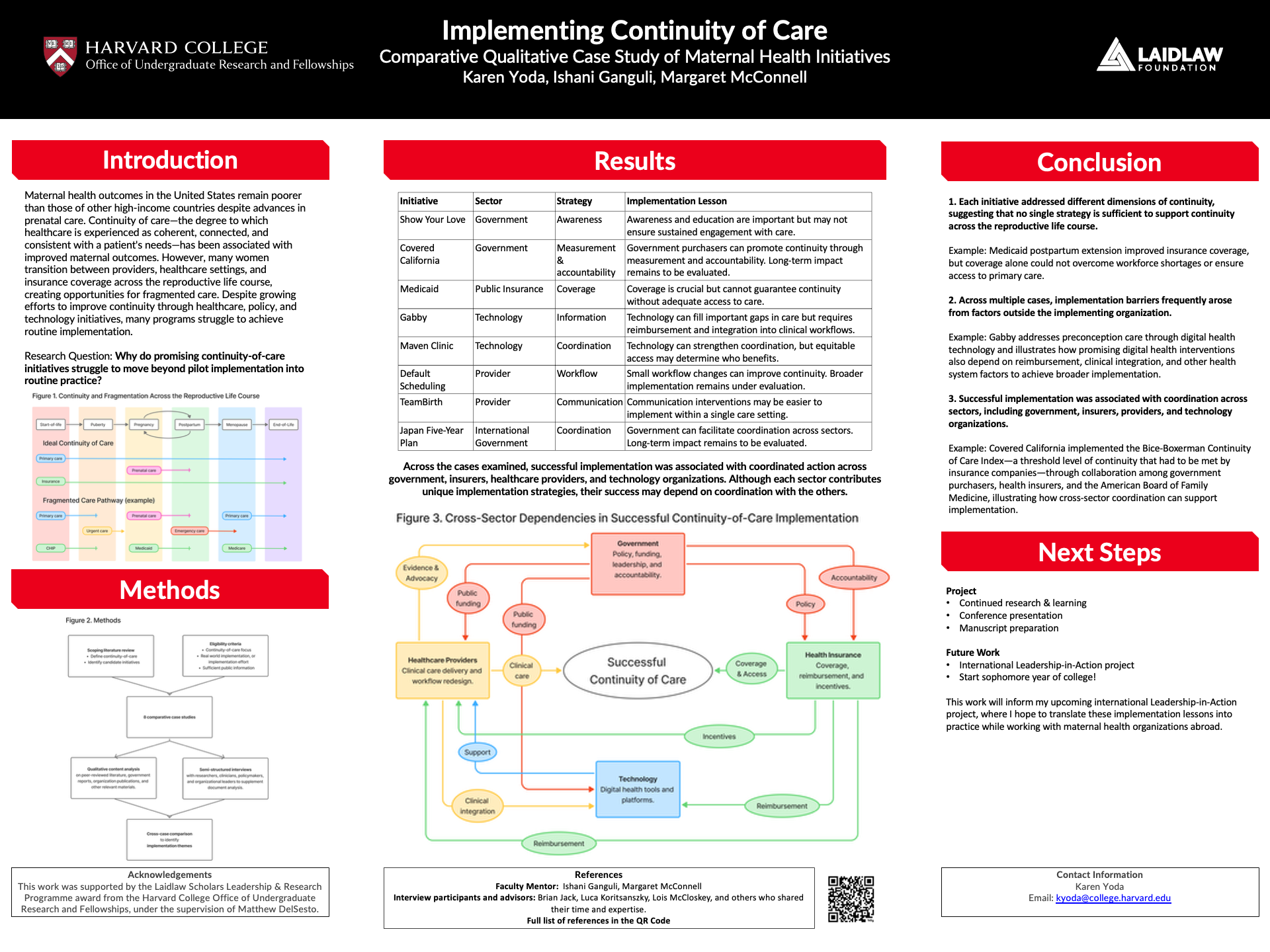 Poster on Comparative Qualitative Case Study of Maternal Health Initiatives