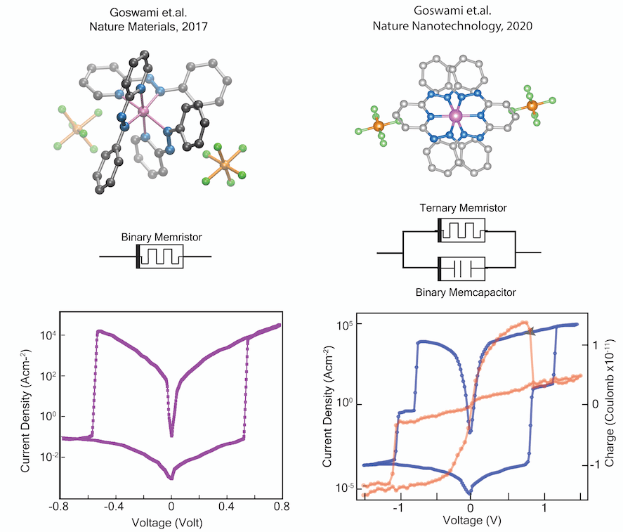 Figure 1 - Figure 1 -