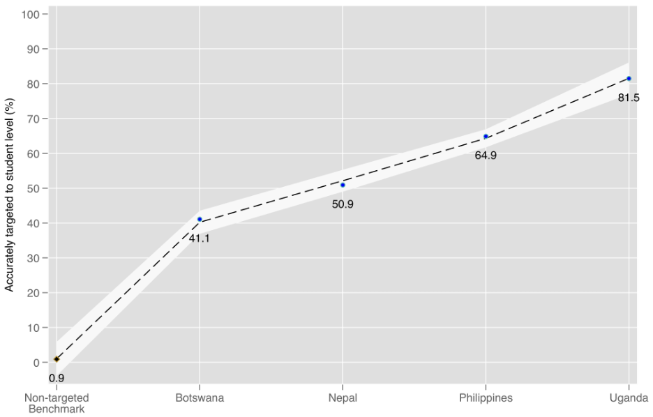 Source: Angrist et al. (2023), “Learning Curve: Progress in the Replication Crisis” 