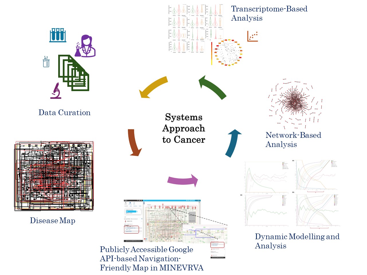 Overall approach followed for the development and analysis of metastatic breast cancer map. 