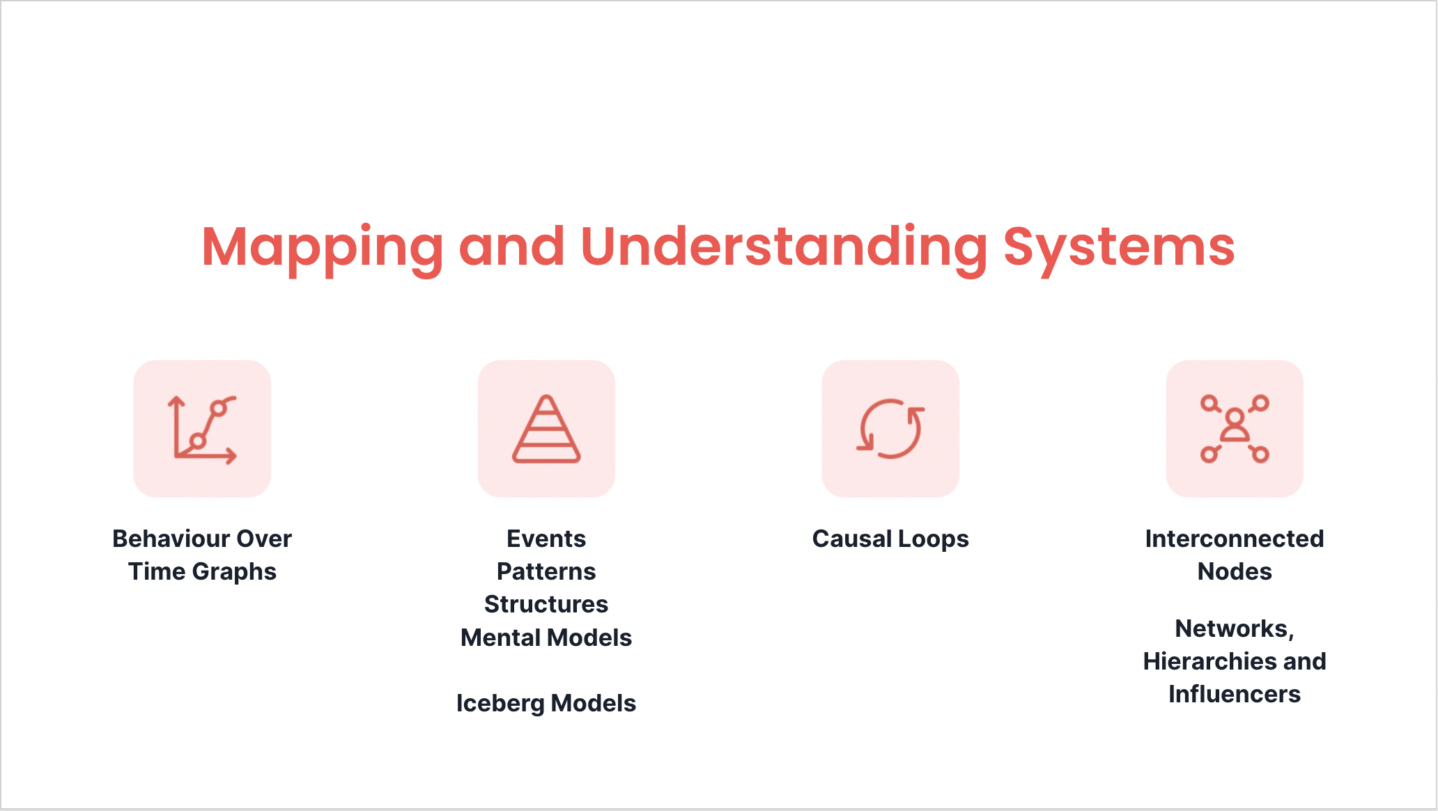 diagram of different types of system mapping
