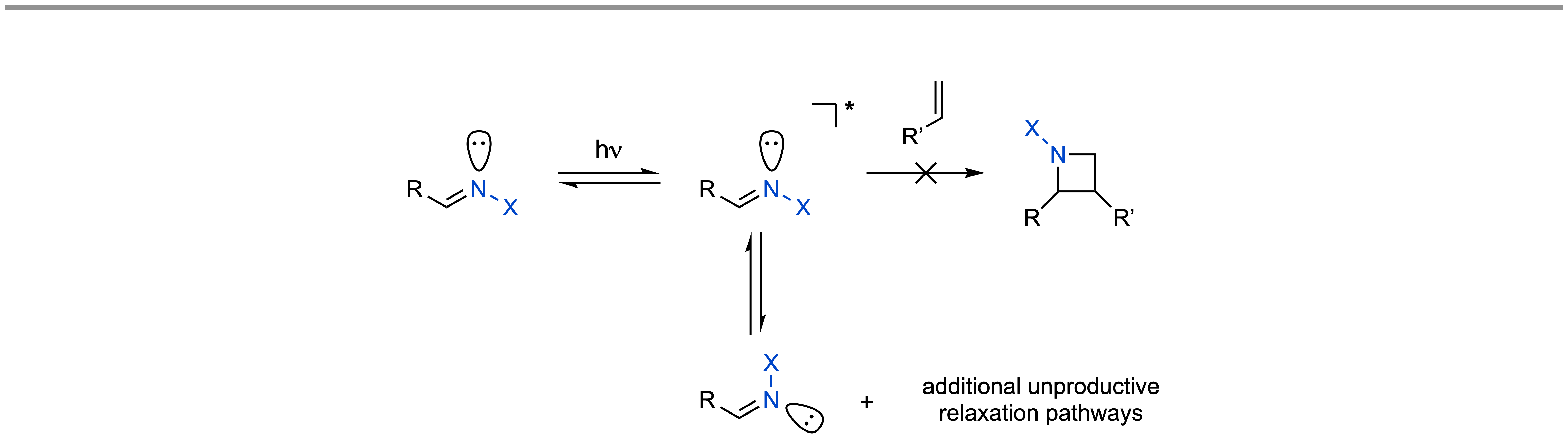 Challenges in aza Paternò-Büchi reactions
