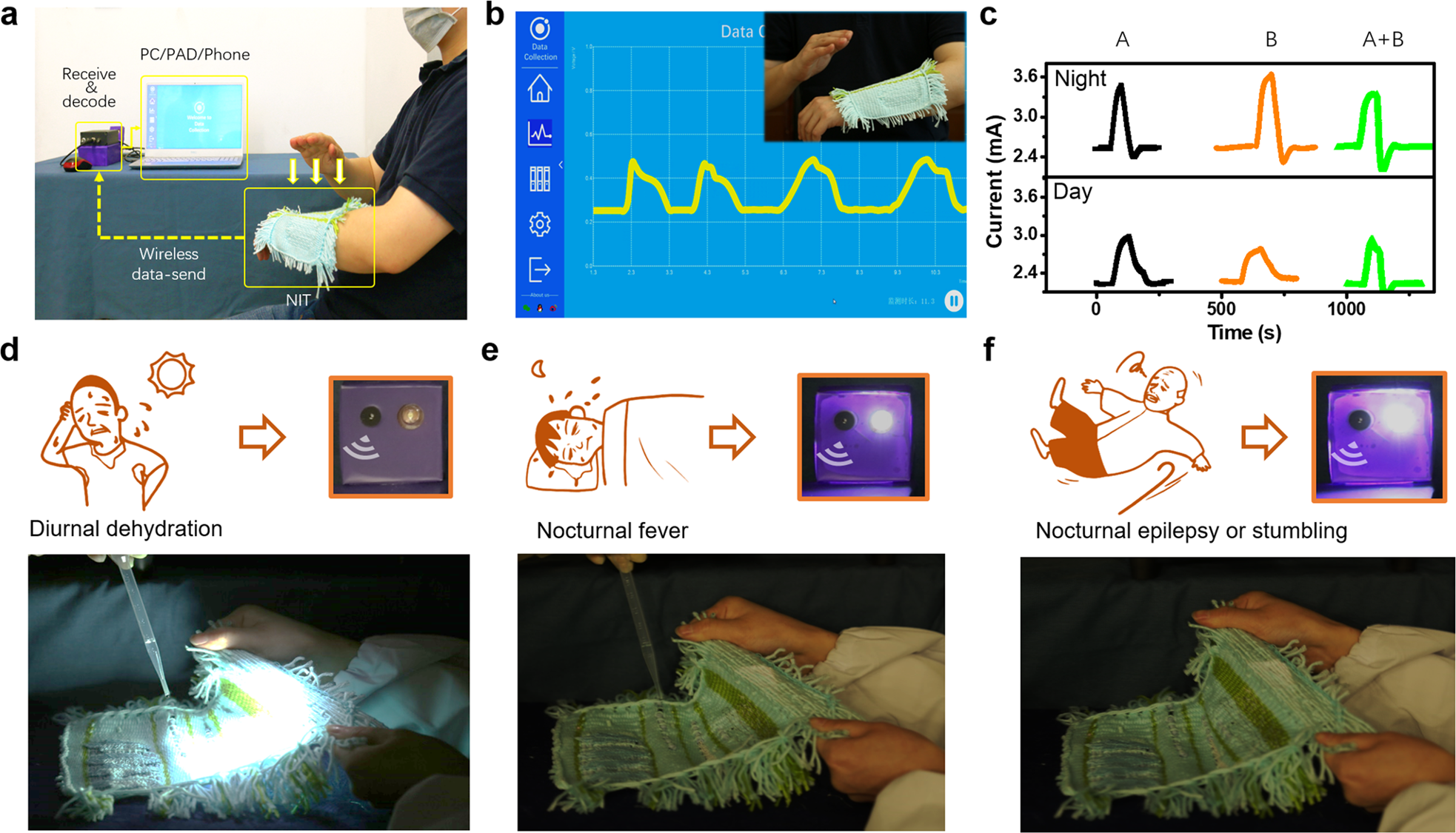 Fig. 5: Function verification of a prototype for both wireless data-sending and emergency alarms.