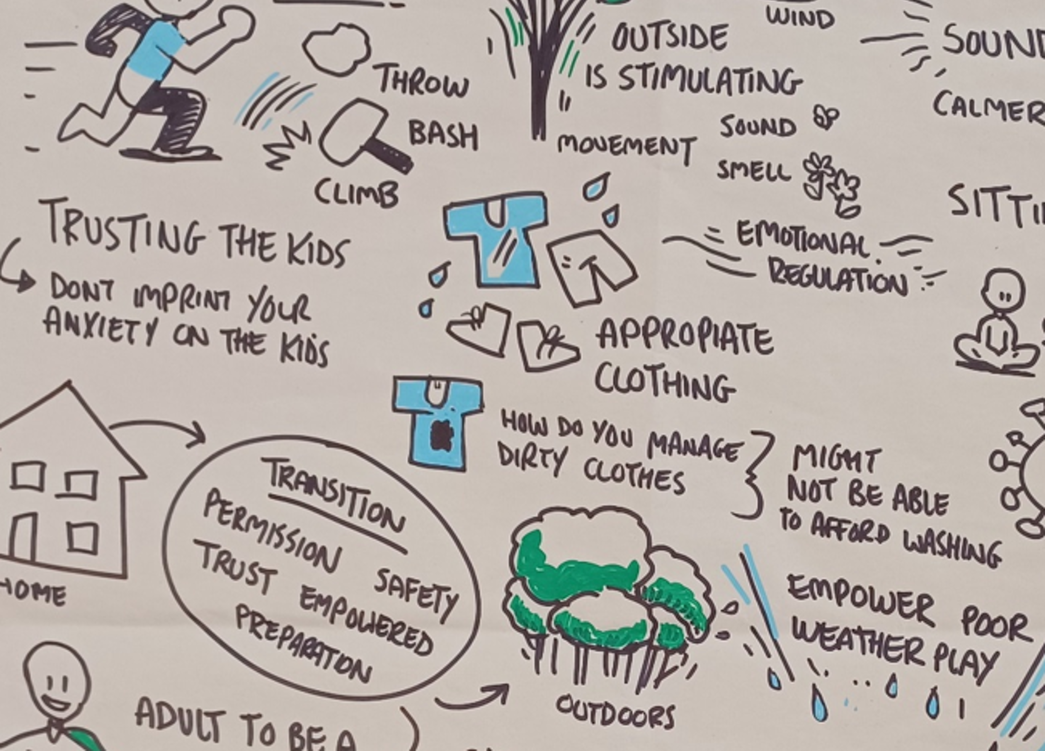 Visual notes from co production workshops