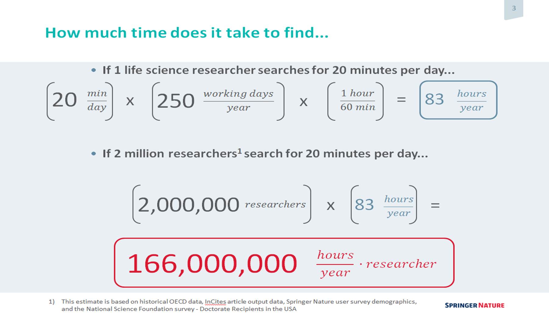 Search Time Search Time