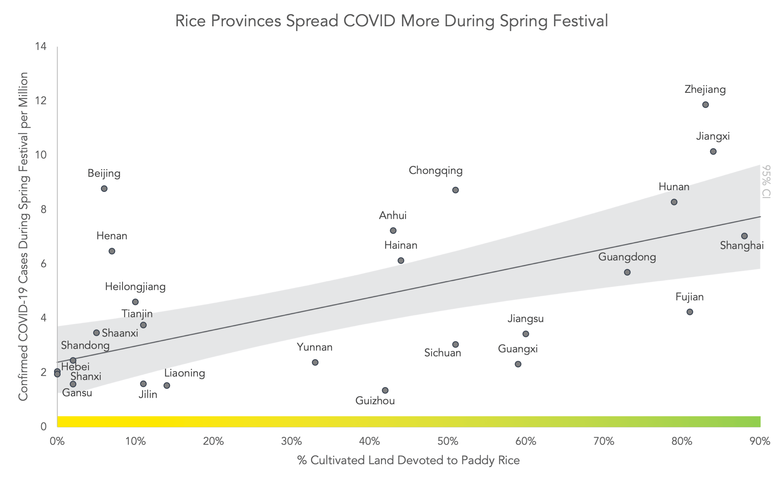 COVID-19 spread in China during Chinese New Year