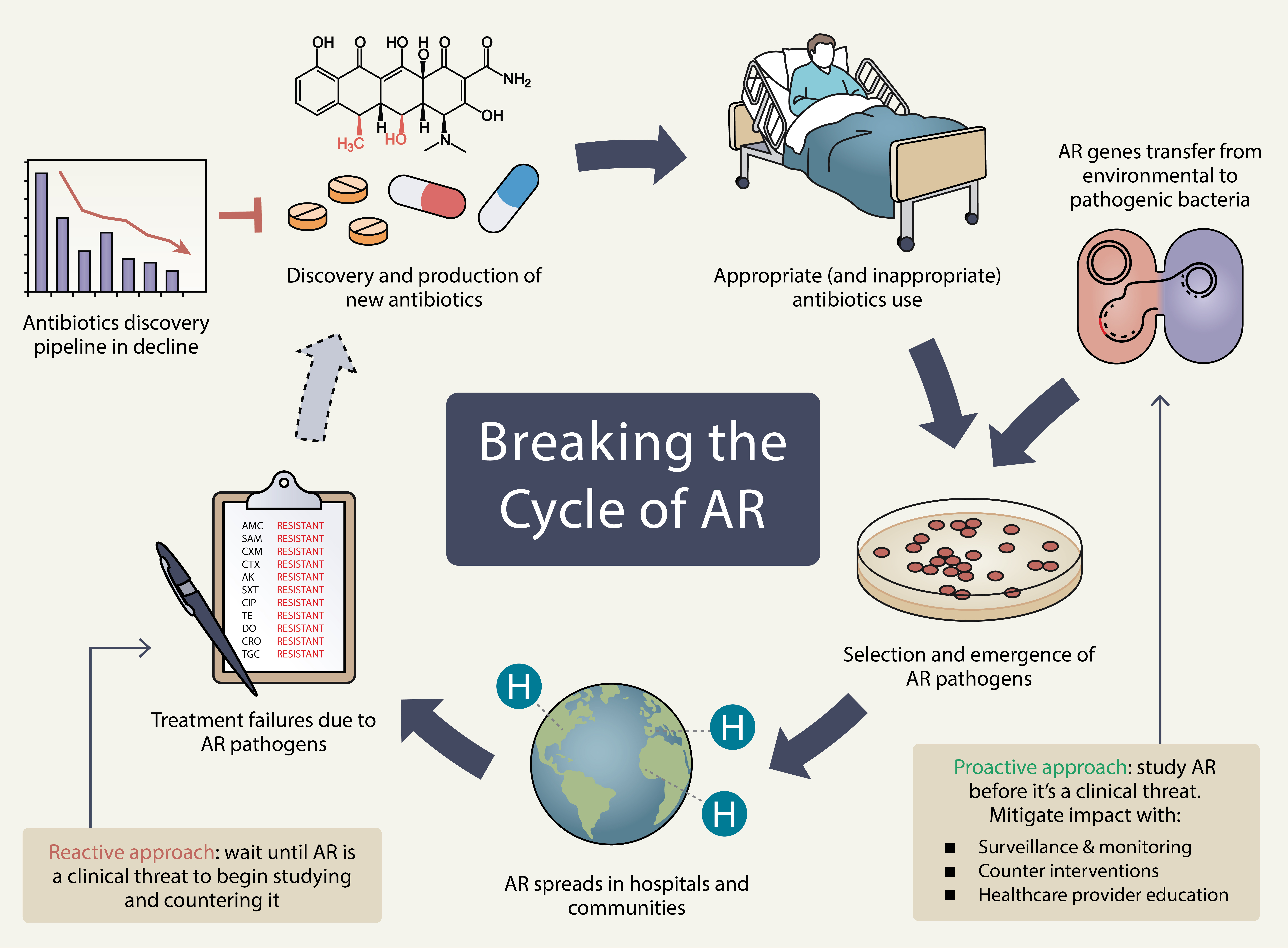 Breaking the Cycle of AR Breaking the Cycle of AR