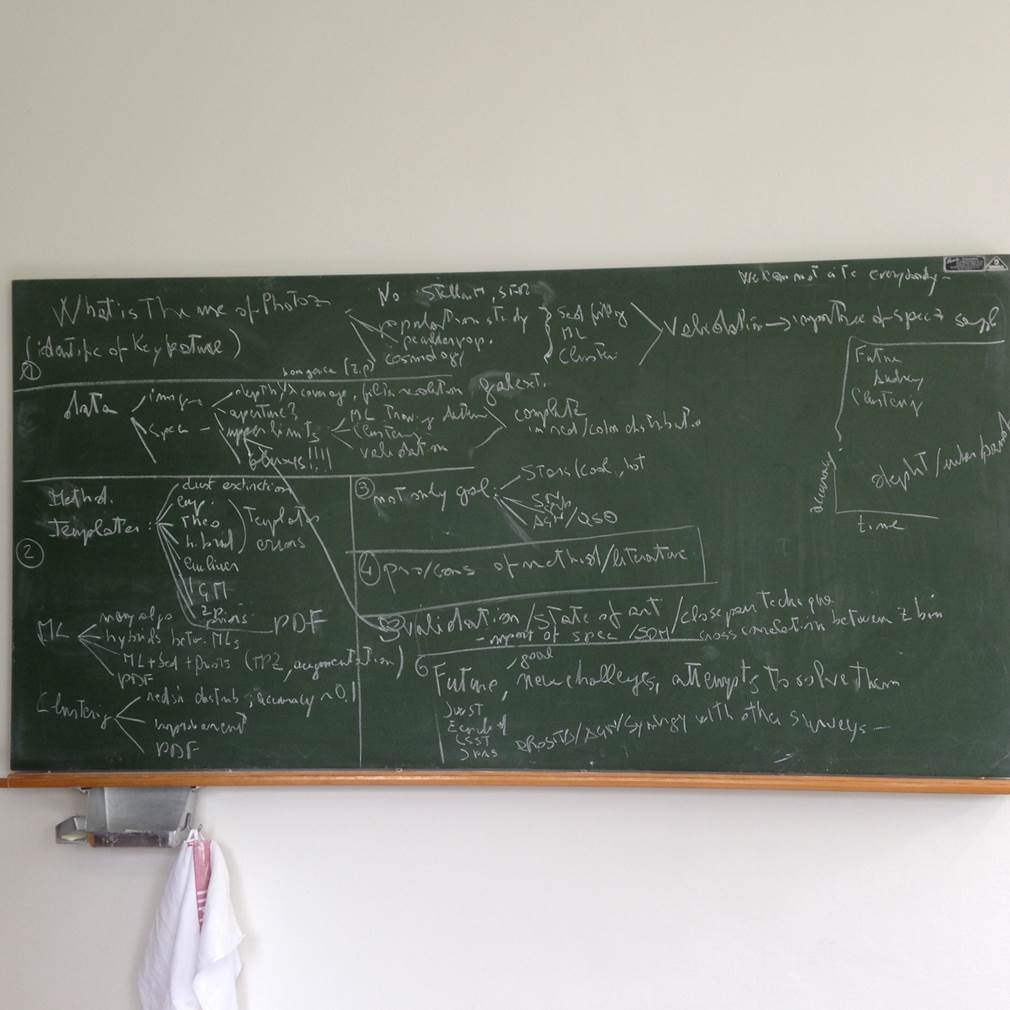 The planning of the review.