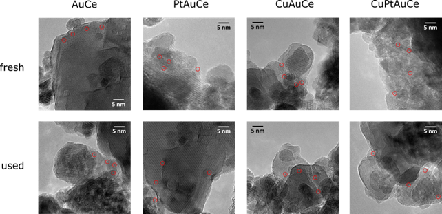 . HRTEM images of the nanocluster catalysts as prepared (fresh) and after the WGS reaction (used).