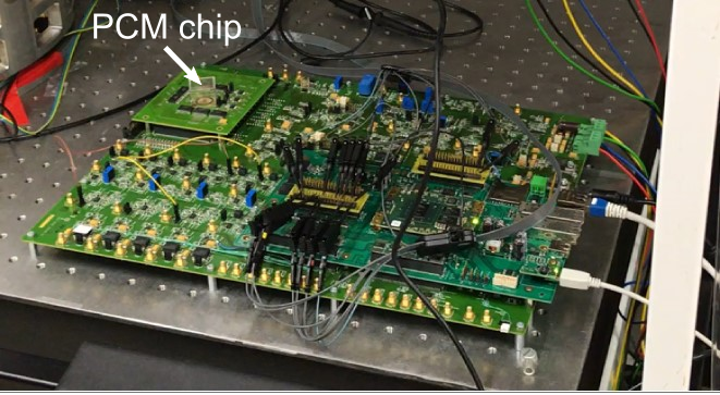 PCM platform PCM platform
